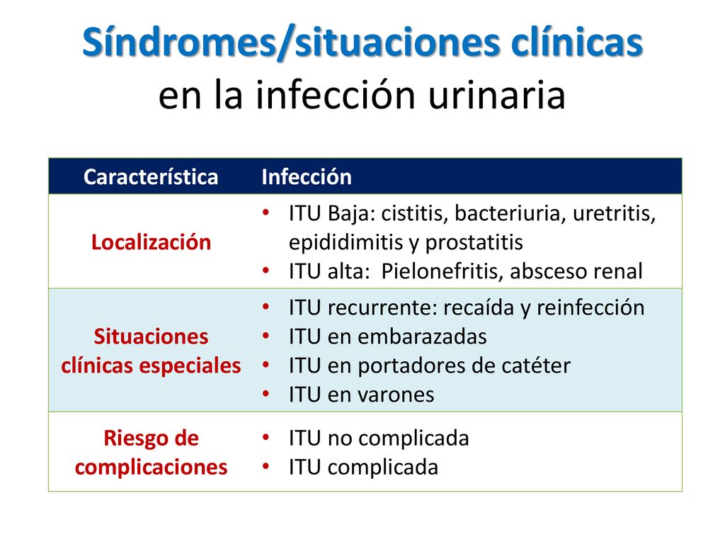 uretritis candidatas